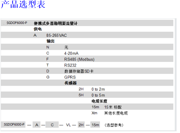 渠道流量计测自流非满管,多普勒渠道流量计厂家