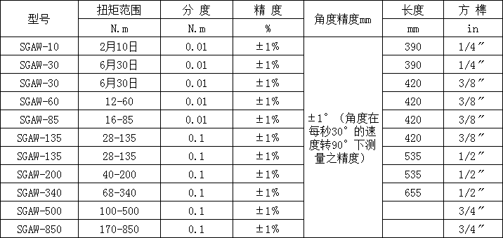 峰值/实时双显角度数显扭力扳手,&plusmn;1°高精度转角数显扭力扳手