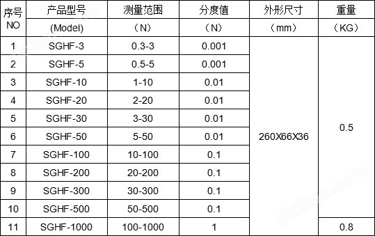 0-5KN的力传感器数据采集拉力计厂家,电子拉力计制造商