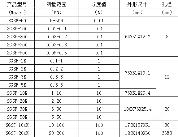 0-5KN的力传感器数据采集拉力计厂家,电子拉力计制造商