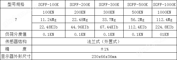 0-5KN的力传感器数据采集拉力计厂家,电子拉力计制造商