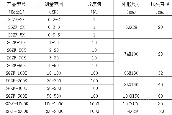 0-5KN的力传感器数据采集拉力计厂家,电子拉力计制造商