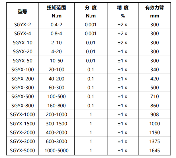 100NM带扭力值显示的皮带扳手 数显皮带扭力检测扳手