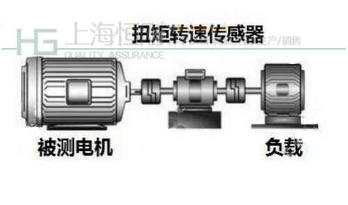 挖掘机行走马达扭矩测试仪