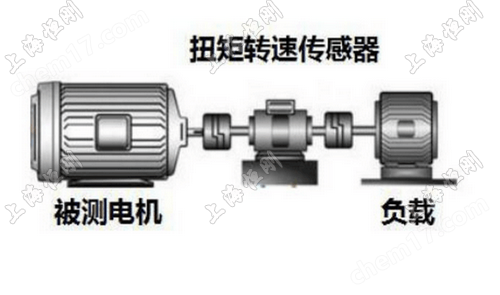 压缩机动态扭矩检测仪