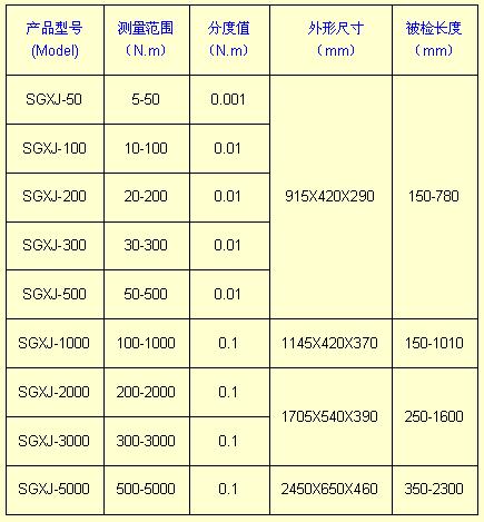 力矩扳手测试仪规格型号