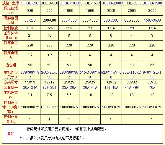  安装电动扭矩扳手规格型号