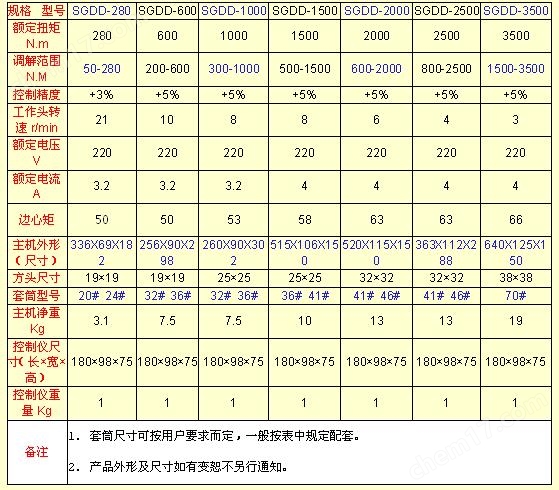 设备安装用的（预置 电动）扭矩扳手价格